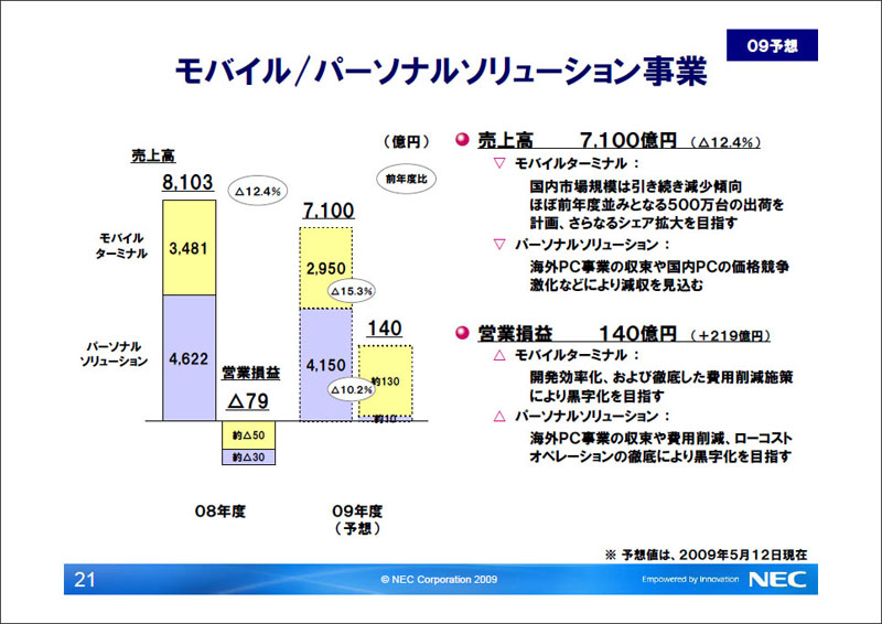 <strong>モバイル/パーソナルソリューション事業の2009年度業績予想</strong>