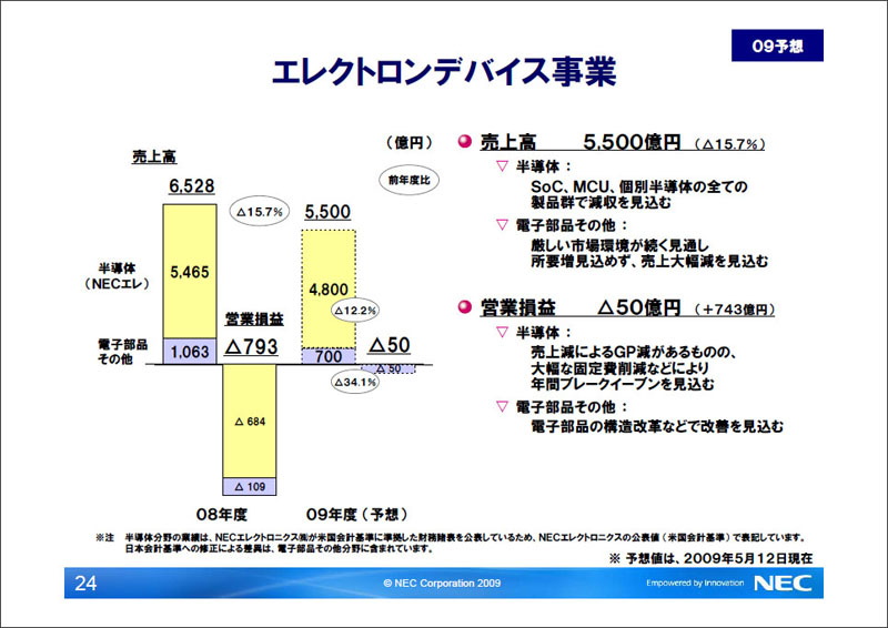 <strong>エレクトロンデバイス事業の2009年度業績予想</strong>