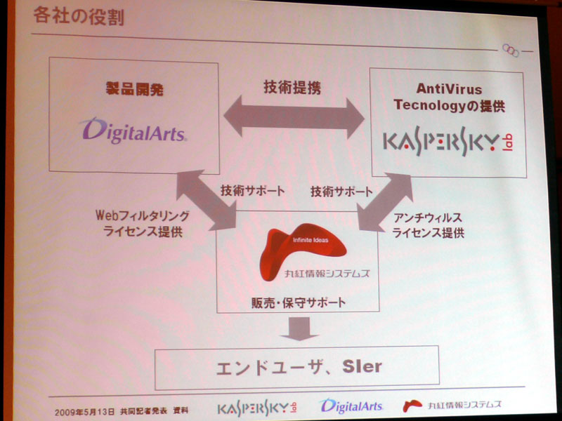 <strong>i-FILTER Powered by Kaspersky（仮称）の構成イメージ</strong>