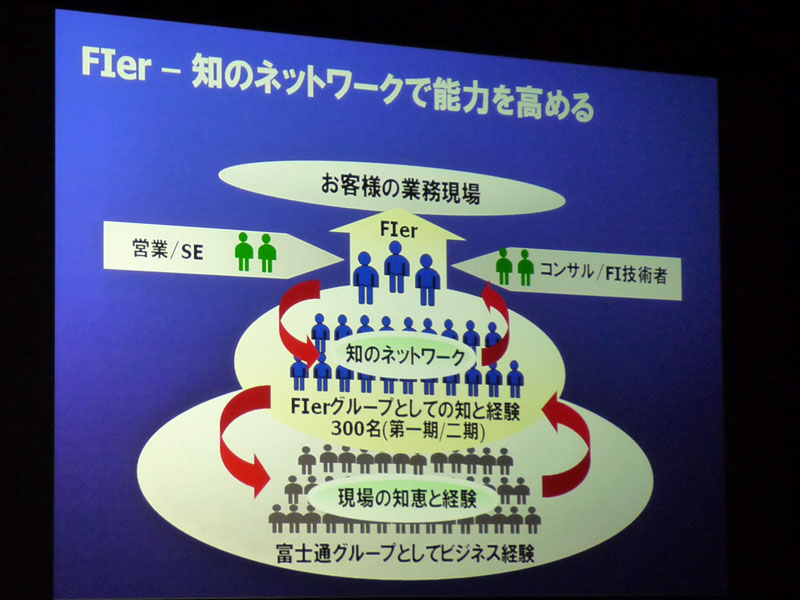 <strong>現場の知恵を経験を知のネットワークで集約し、お客様の業務現場の改善を目指す</strong>