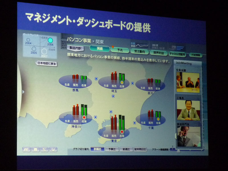 <strong>経営状況を視覚的に表示するマネジメント・ダッシュボード</strong>