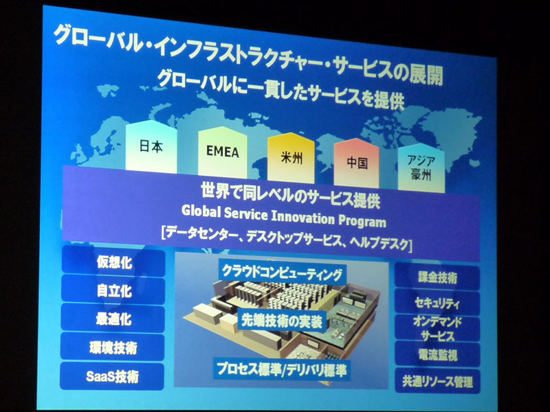 <strong>グローバルで一貫した基盤を構築することで、世界で同レベルのサービスを提供</strong>