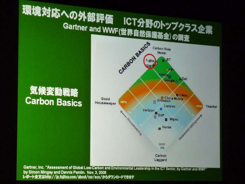 <strong>環境対応での外部評価は世界でトップクラス</strong>