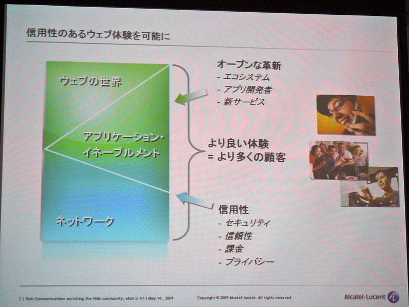 <strong>アプリケーションイネーブルメントでは、ネットワークとWebの世界の融合を目指すという</strong>