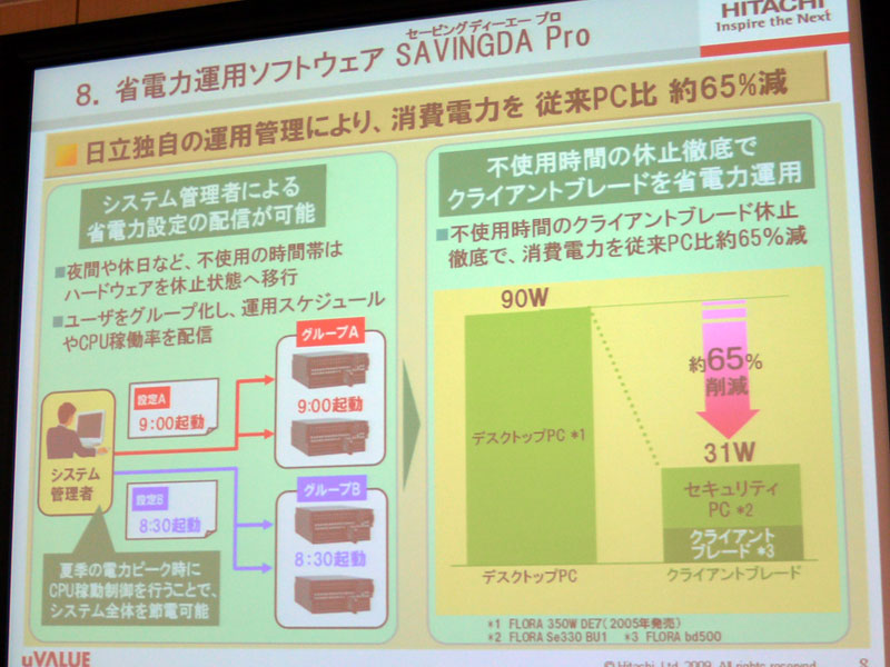 <strong>SAVINGDA Proで省電力設定の配信を実現</strong>