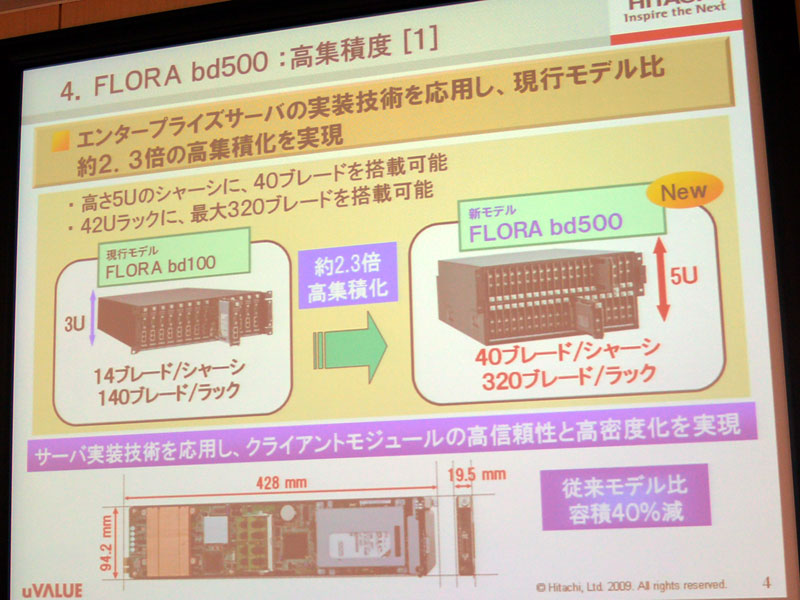 <strong>現行モデル比で約2.3倍の集約率となる</strong>