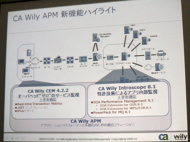 <strong>CA Wily APMの新機能ハイライト</strong>