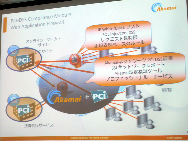 <strong>PCIDSS準拠のネットワークとして提供</strong>