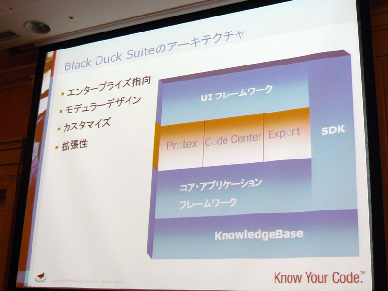 <strong>Black Duck Suiteのアーキテクチャ</strong>