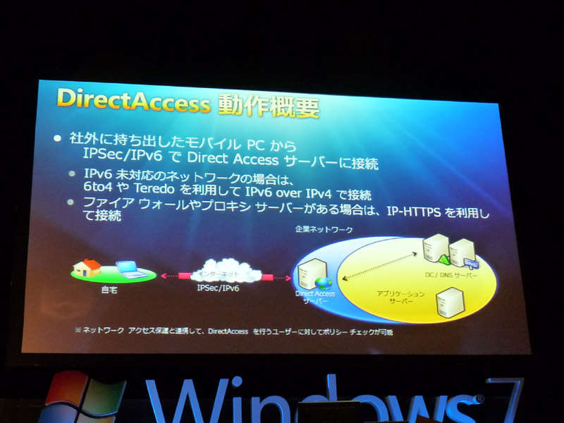 <b>DirectAccessの仕組み</b>