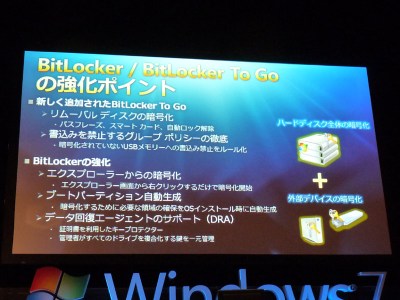 <b>BitLocker To Goの機能</b>