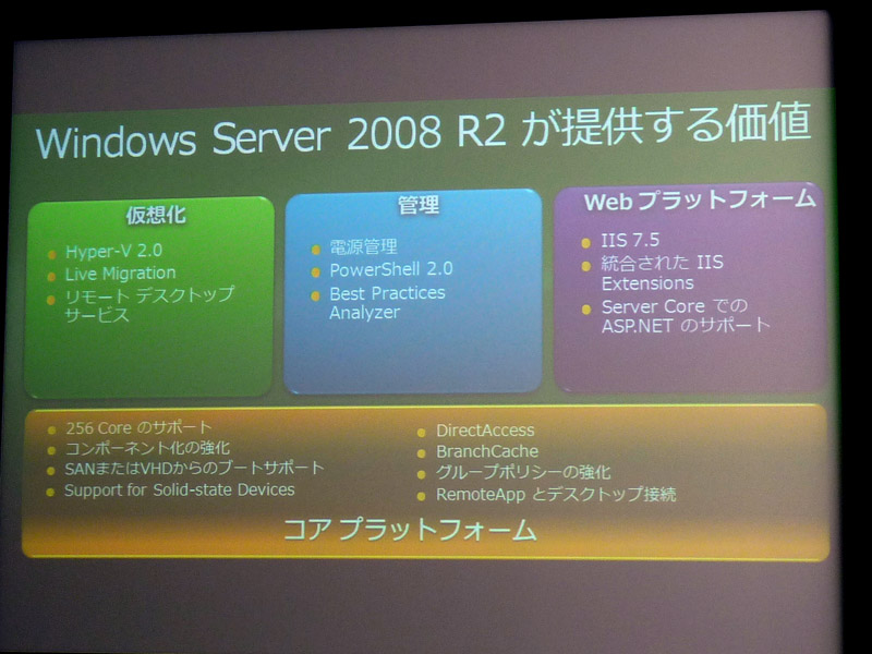 <b>Windows Server 2008 R2で用意された新機能</b>