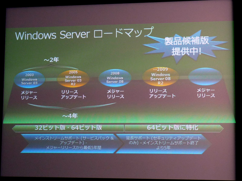<b>Windows Serverのロードマップ</b>