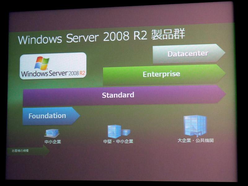 <b>Windows Server 2008 R2の製品ラインアップ</b>