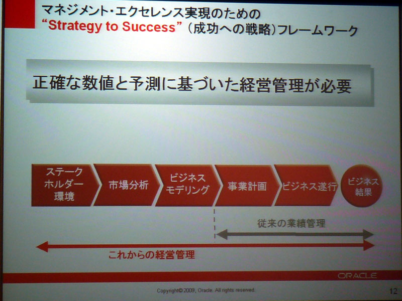 <strong>マネジメント・エクセレンス実現のための“Strategy to Success”フレームワーク</strong>