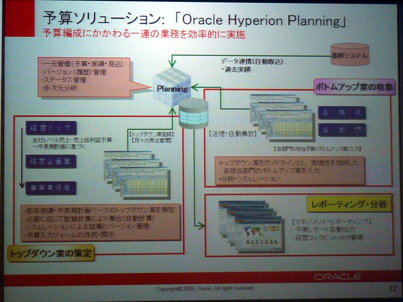 <strong>Oracle Hyperion Planningの概要</strong>