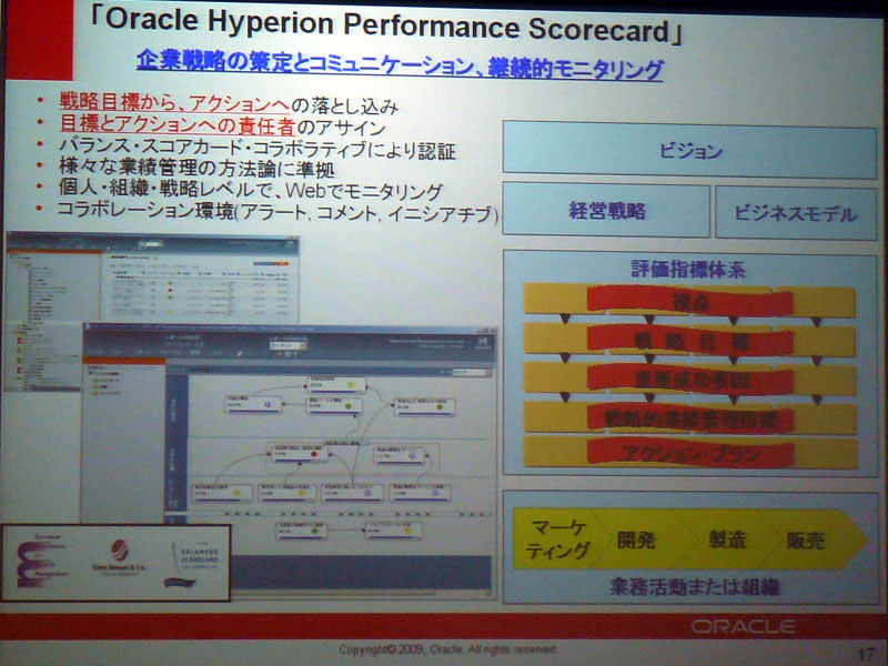 <strong>Oracle Hyperion Performance Scorecardの概要</strong>