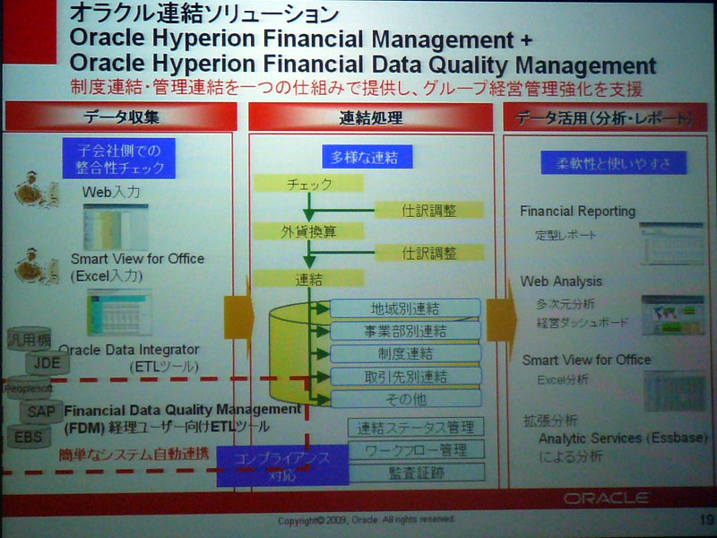 <strong>Oracle Hyperion Financial ManagementとOracle Hyperion Financial Data Quality Managementによる連結ソリューション</strong>