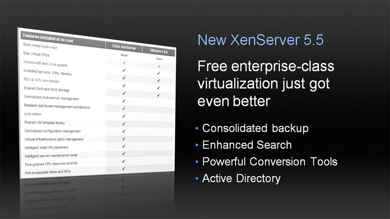 <strong>XenServer 5.5で追加された機能。もちろんXenServer 5.5も無償で提供される</strong>
