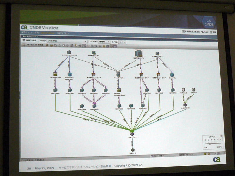 <strong>CA CMDB Visualizerの画面</strong>