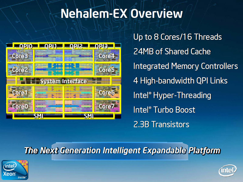 <STRONG>Nehalem-EXの概要。8つのコア、4つのQPIを搭載。キャッシュは24MBのシェアードキャッシュとなっている</STRONG>