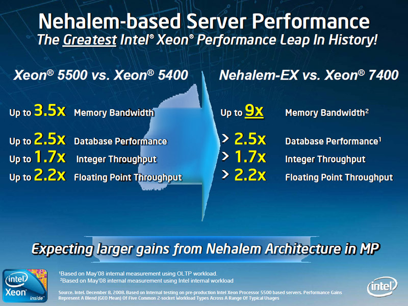 <STRONG>現行のXeon 7400番台とのパフォーマンス比較</STRONG>