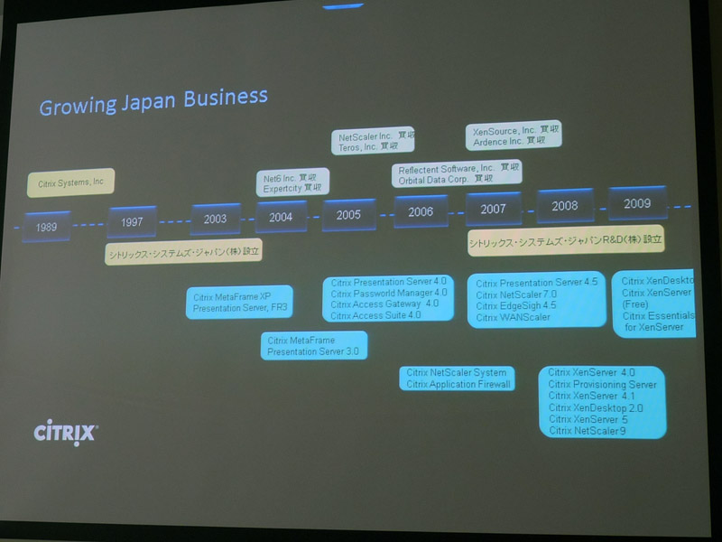 <b>日本でのこれまでの活動状況</b>