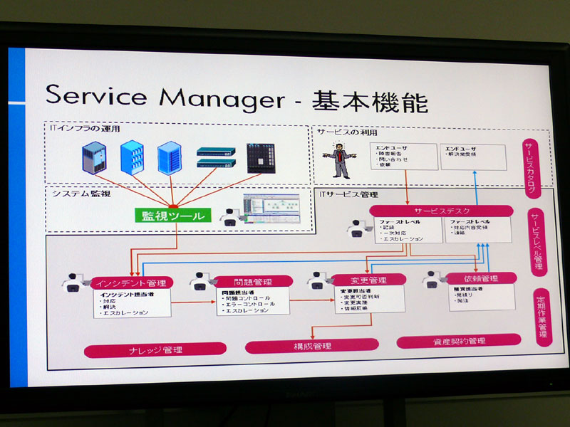 <strong>基本機能の概要図</strong>