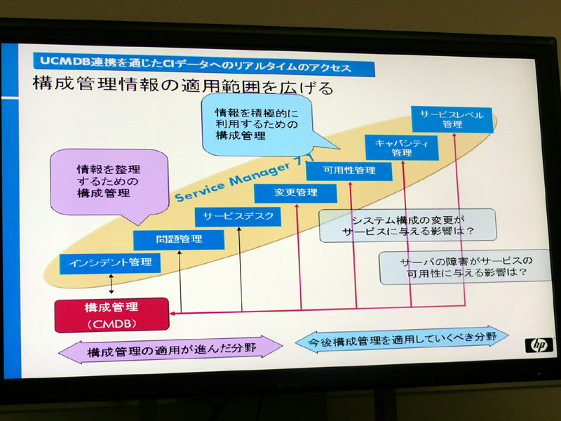 <strong>連携機能を強化。構成管理情報の適用範囲を拡充</strong>