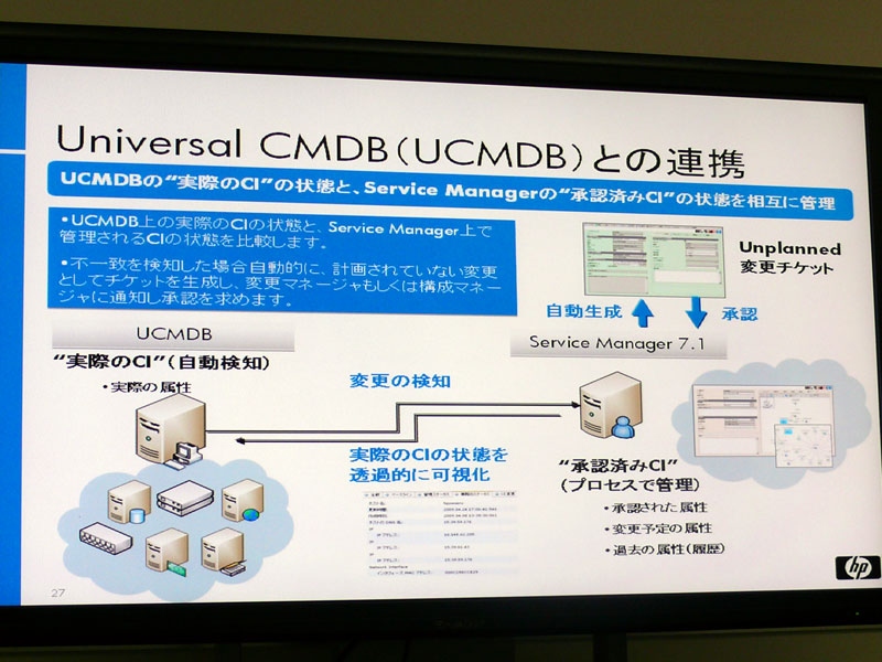 <strong>HP Service Manager 7.1とUCMDBでCI情報に誤差が生じた場合に、整合性を図る仕組みを提供</strong>