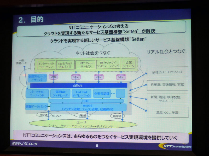 <strong>Settenのサービス概要。青く囲まれた部分をNTT Comが提供し、公開APIにより企業システムや外部SaaSと連携する</strong>