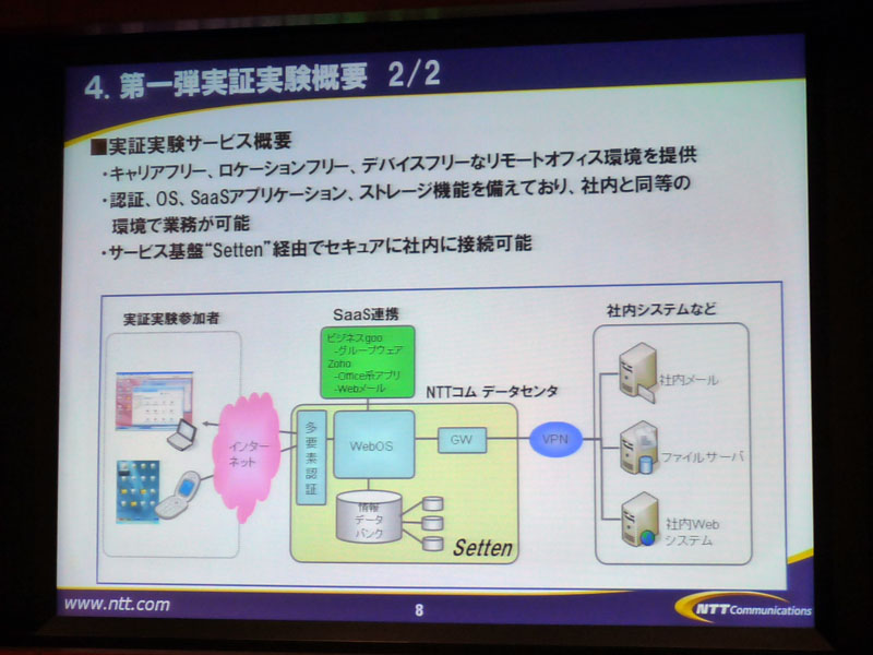 <strong>実証実験の概要</strong>