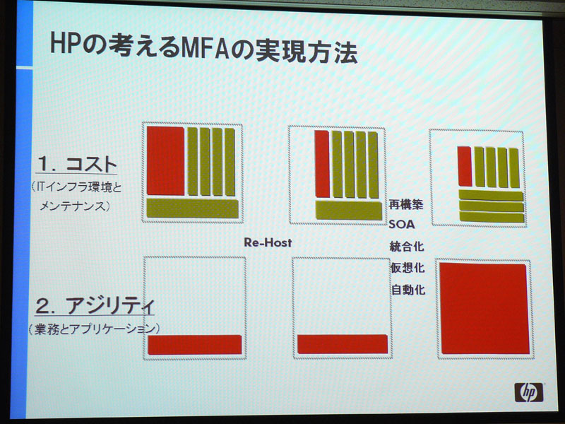 <strong>日本HPでは、段階的な移行を推奨している</strong>