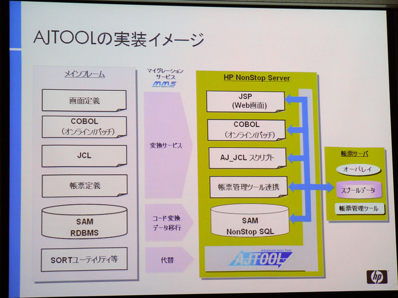 <strong>AJTOOLの実装イメージ</strong>