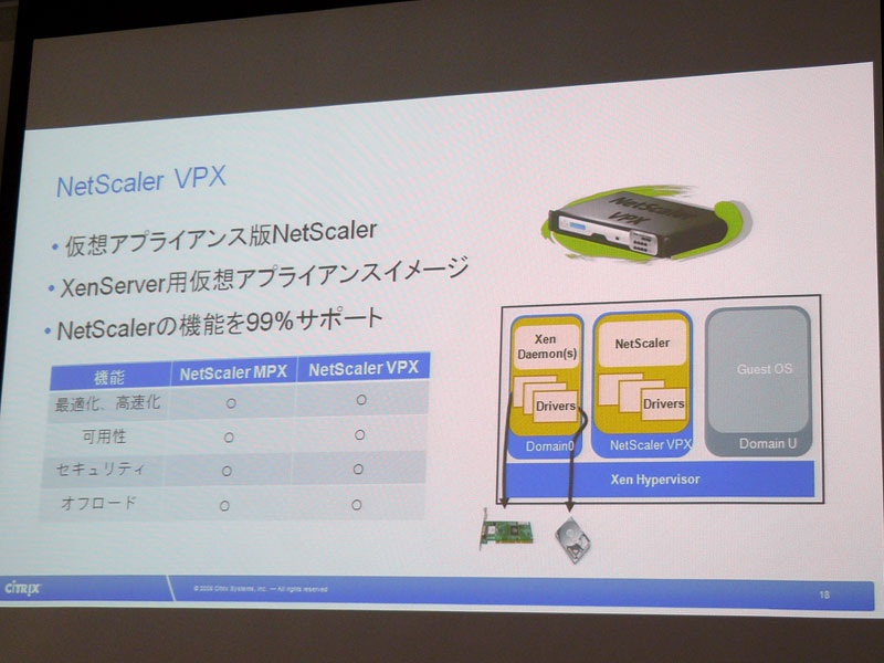 <strong>NetScaler VPXの概要</strong>