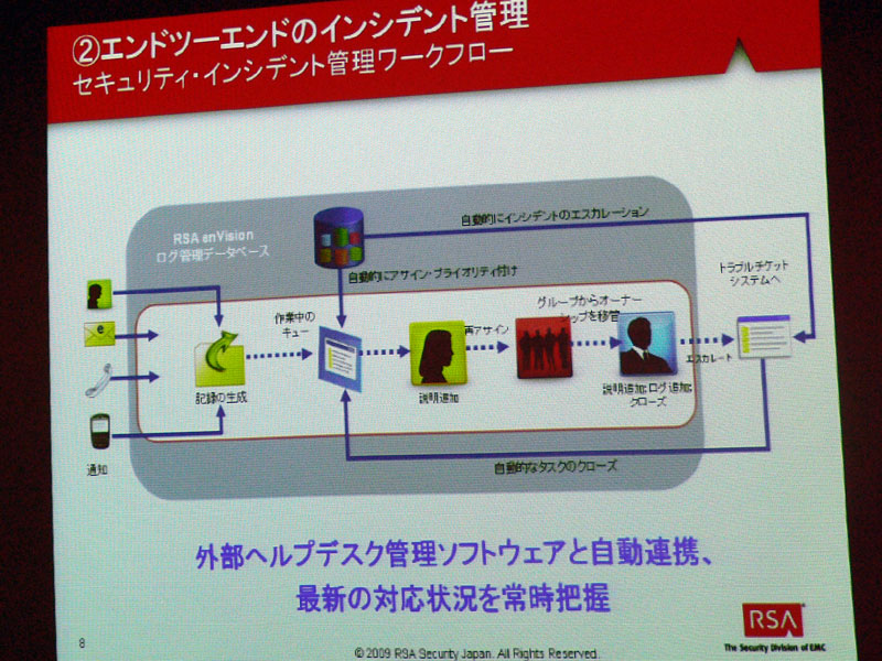 <strong>エンドツーエンドのインシデント管理も実現</strong>