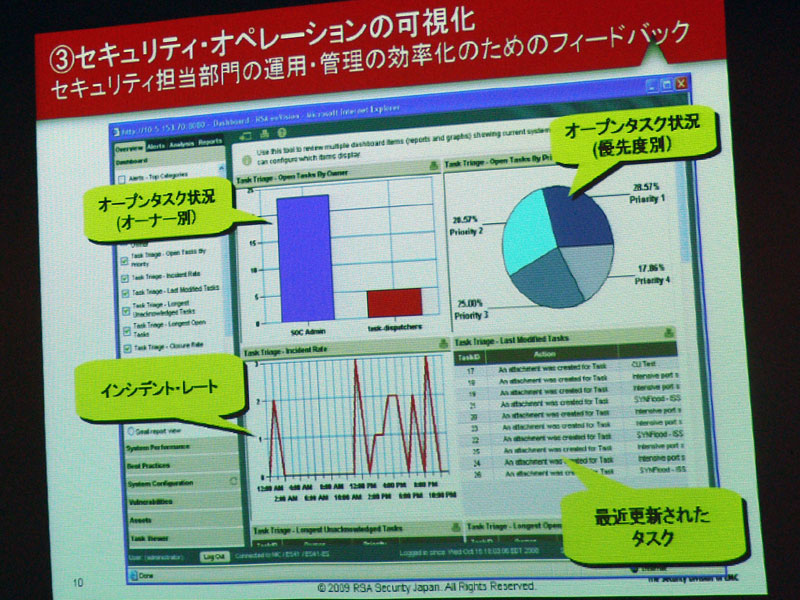 <strong>強化したダッシュボード。セキュリティオペレーションをより明確に可視化できるようになった</strong>