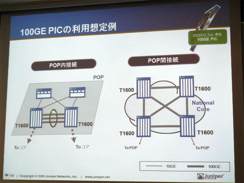 <strong>100GbEの適用例</strong>