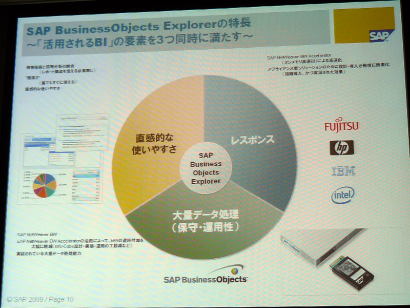 <strong>SAP BusinessObjects Explorerの特徴</strong>