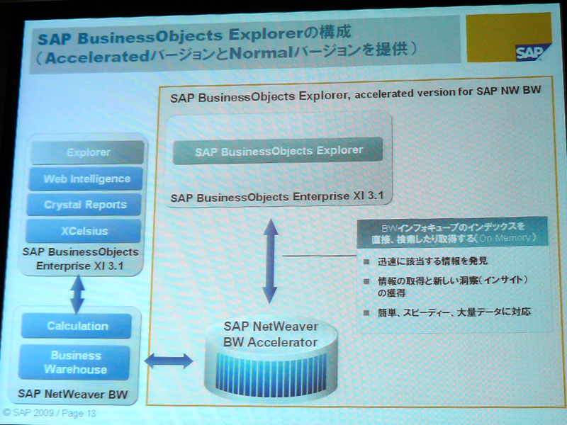 <strong>SAP BusinessObjects Explorerの構成</strong>