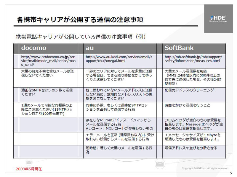 <strong>各キャリアが公開する送信の注意事項</strong>