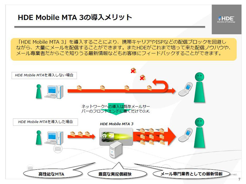 <strong>配信制限を回避してメールの大量配信を実現するHDE Mobile MTA 3</strong>