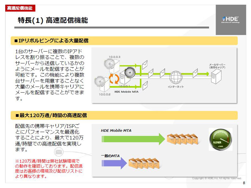 <strong>IPリボルビングなどの高速配信機能</strong>