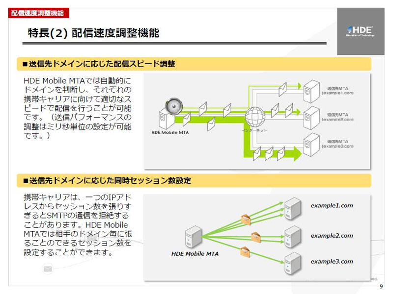 <strong>メール配信スピード/セッション数などの調整機能</strong>