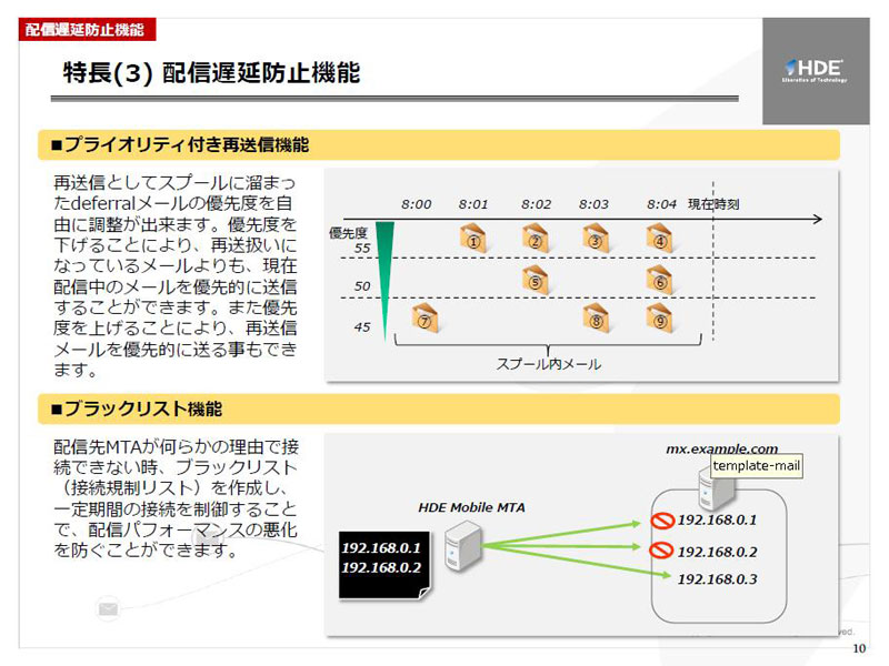 <strong>ブラックリストなどの配信遅延防止機能</strong>