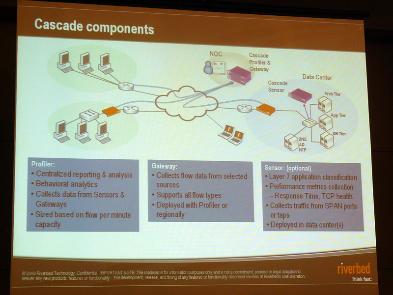 <strong>Riverbed Cascadeを利用すると、ネットワークのアプリケーション利用状況を可視化できる</strong>