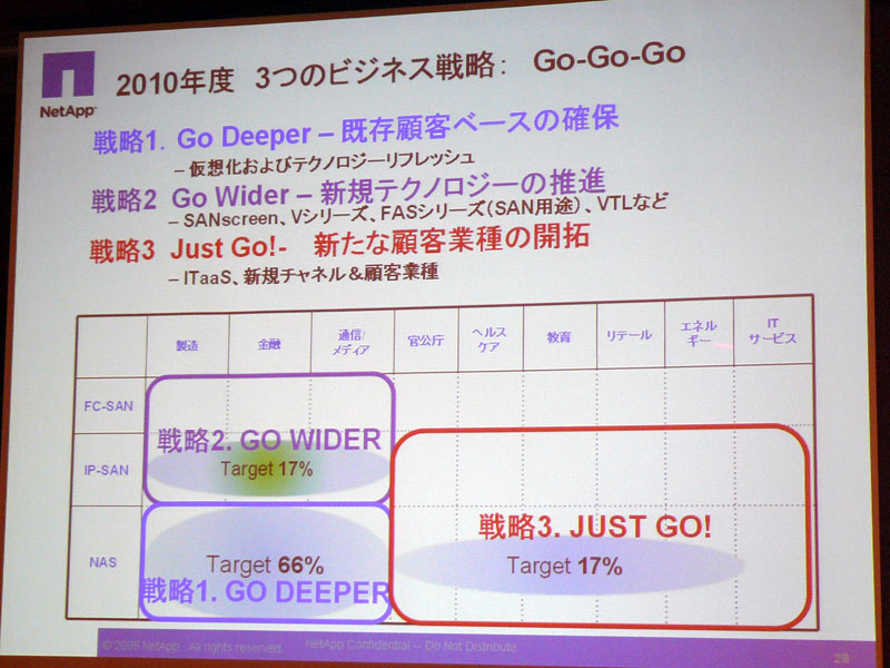 <strong>「Go-Go-Go」ビジネス戦略</strong>