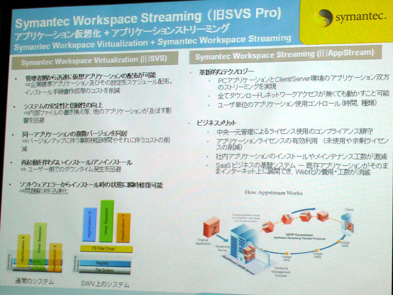 <strong>SWSの概要。SWV技術とSWS技術が含まれており、仮想アプリケーションの配信が行える</strong>