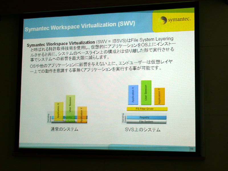 <strong>アプリケーションはFilter Driverに乗り、OSの深部に入り込まなくなる</strong>