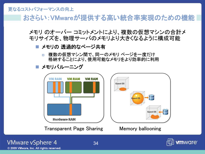 <STRONG>メモリの透過的なページ共有機能とメモリバルーニング機能により、効率的に物理メモリが管理される</STRONG>
